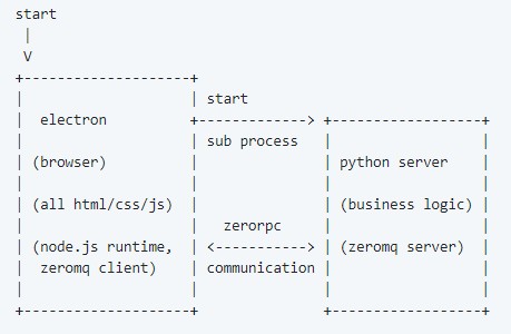 Electron + Pythonでクロスプラットフォーム開発-2